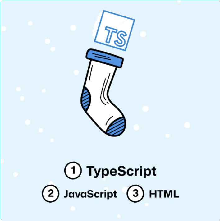 A blue and white stocking is hung on an imaginary wall with snow coming down and a TypeScript logo sitting on top of it, denoting that TypeScript was my "top language" for the year, followed up by JavaScript in second, and HTML in third